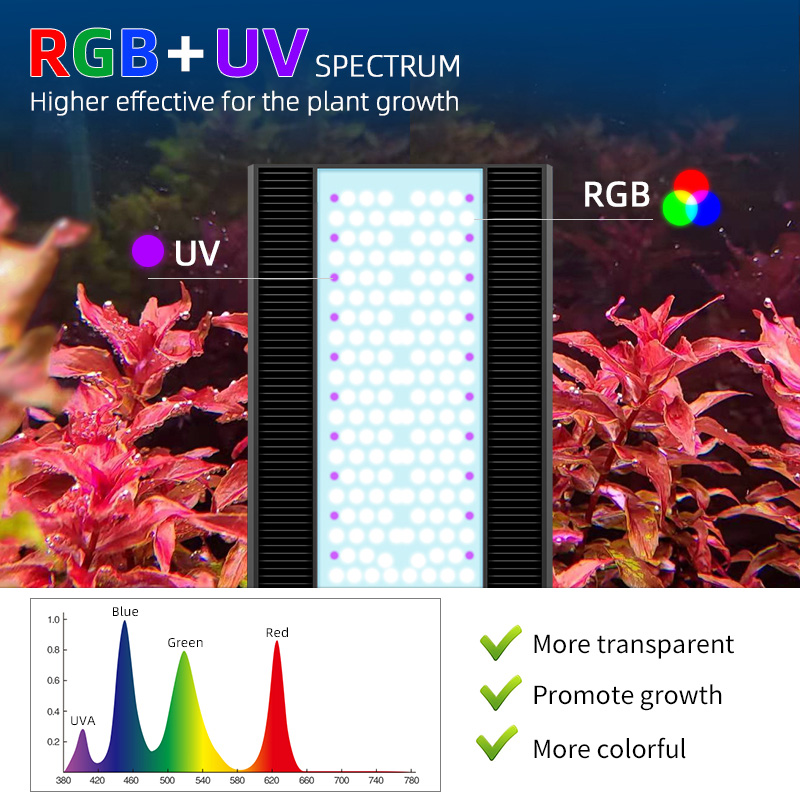 مصباح LED للأحواض المائية من و - مراجعة Planted Aquarium Uv Light وسعره