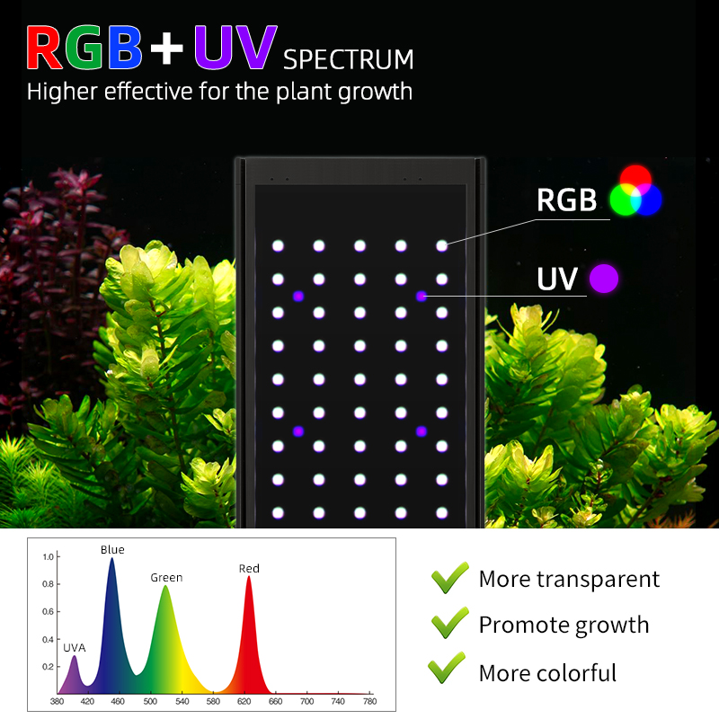 ضوء LED عالي الإضاءة من سلسلة  - مراجعة Planted Aquarium Uv Light وسعره