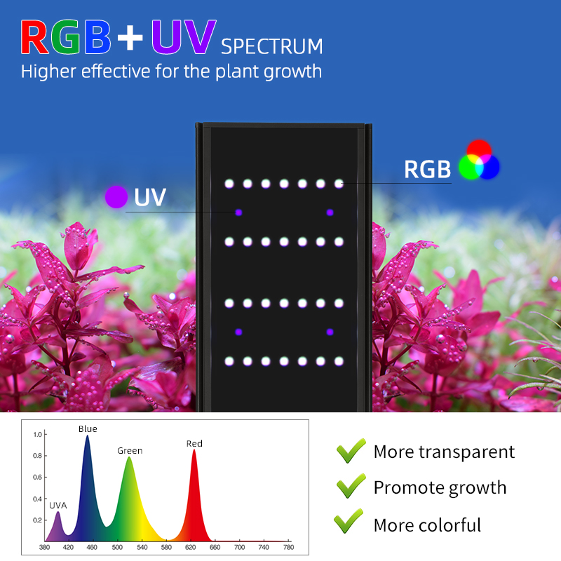 مصباح LED للأحواض المائية من س - مراجعة Planted Aquarium Uv Light وسعره