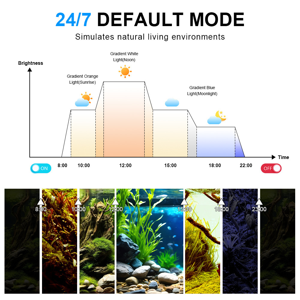 إضاءة LED للأحواض المائية بطيف - مراجعة Planted Aquarium Uv Light وسعره