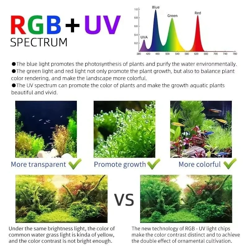 مصباح نمو النباتات المائية الذ - مراجعة Planted Aquarium Uv Light وسعره